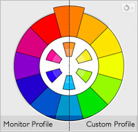 RGB, CMYK, color management, color profiles